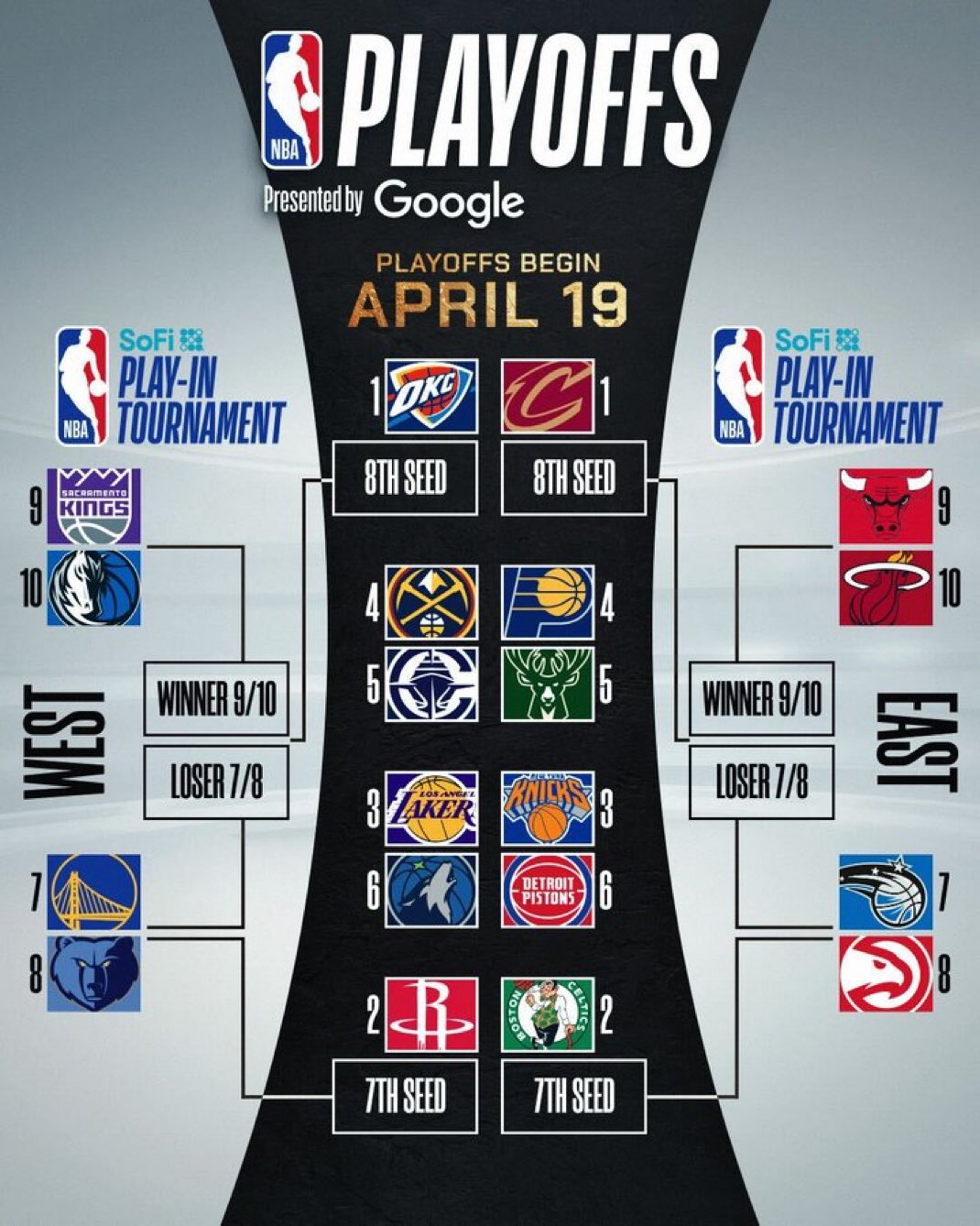 湖人队里夫斯独木难支，进攻端亟待提升，比赛节奏受困